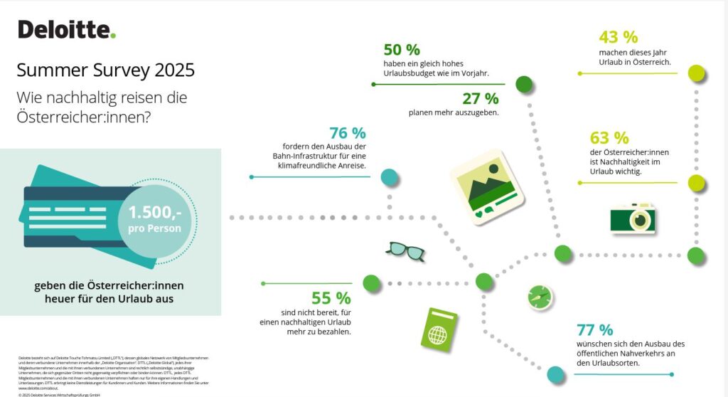(C) Deloitte