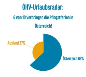 (C) ÖHV