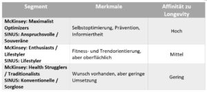 © Gastbeitrag