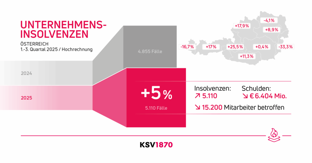 Die heimische Tourismusbranche zeigt sich 2025 bislang widerstandsfähig. (C) KSV