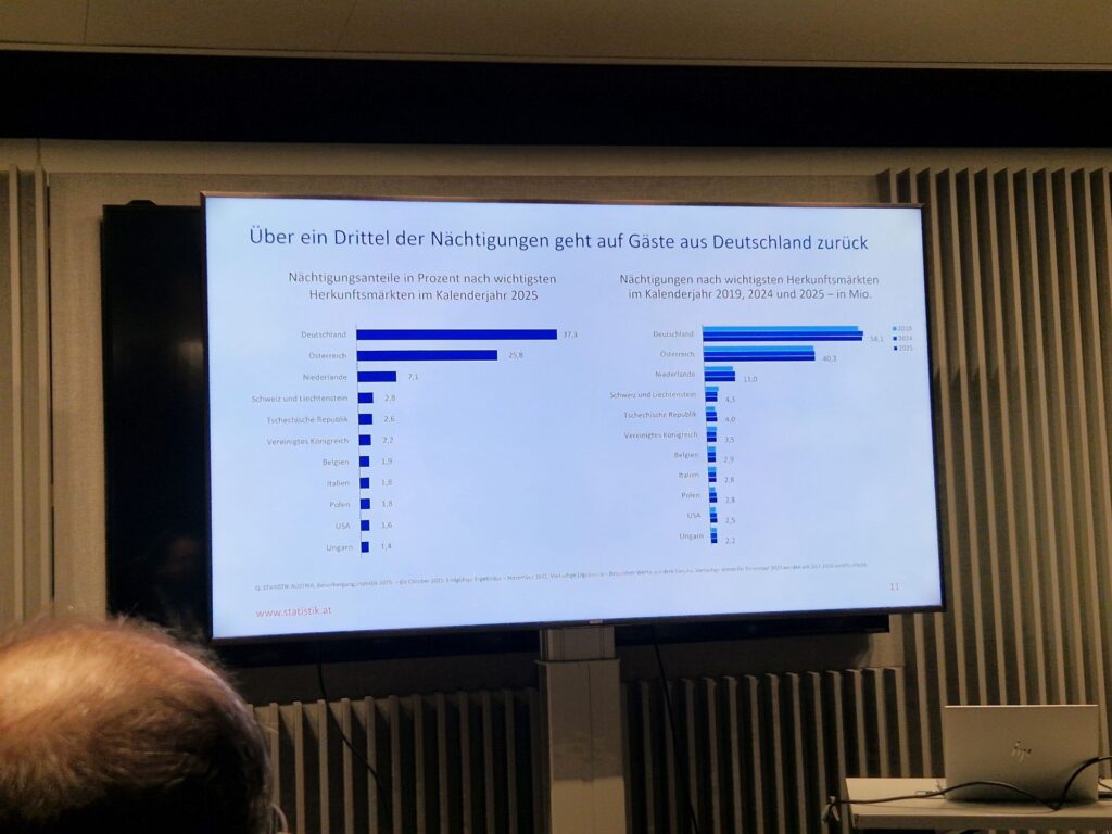 Die Branche wird 2026 nicht an mangelnden Gästen scheitern, sondern an der Frage, ob sie genug Menschen findet, um das Geschäft auch in Zukunft professionell abwickeln zu können. (C) ÖGZ