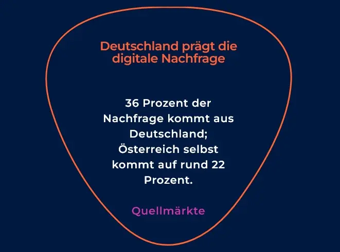 Sucherverhalten ändert sich gravierend